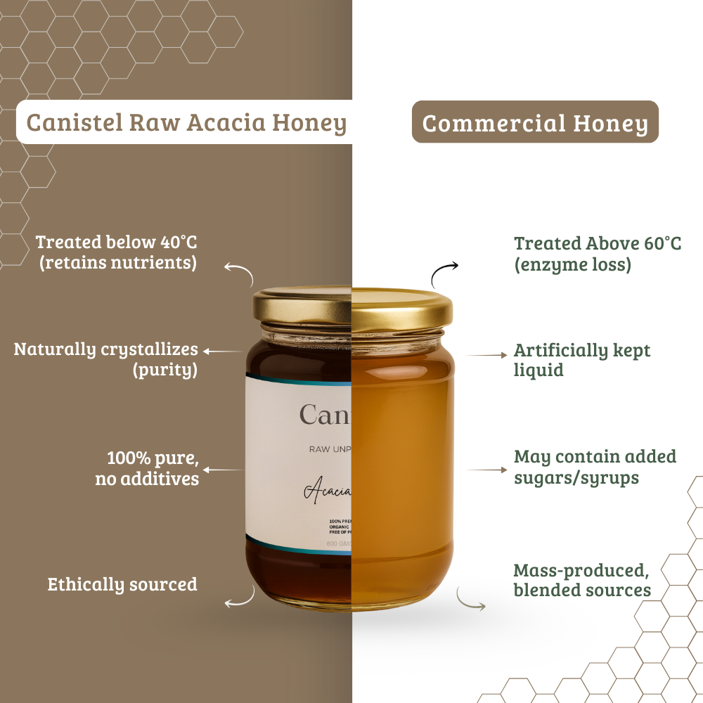 Raw Unprocessed Acacia Honey | 100% Pure & Natural