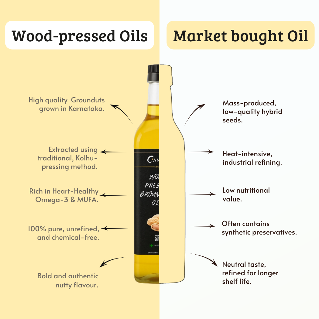 Image of Wood Pressed Groundnut Peanuts Oil 1 Litre | Natural | Chemical-Free