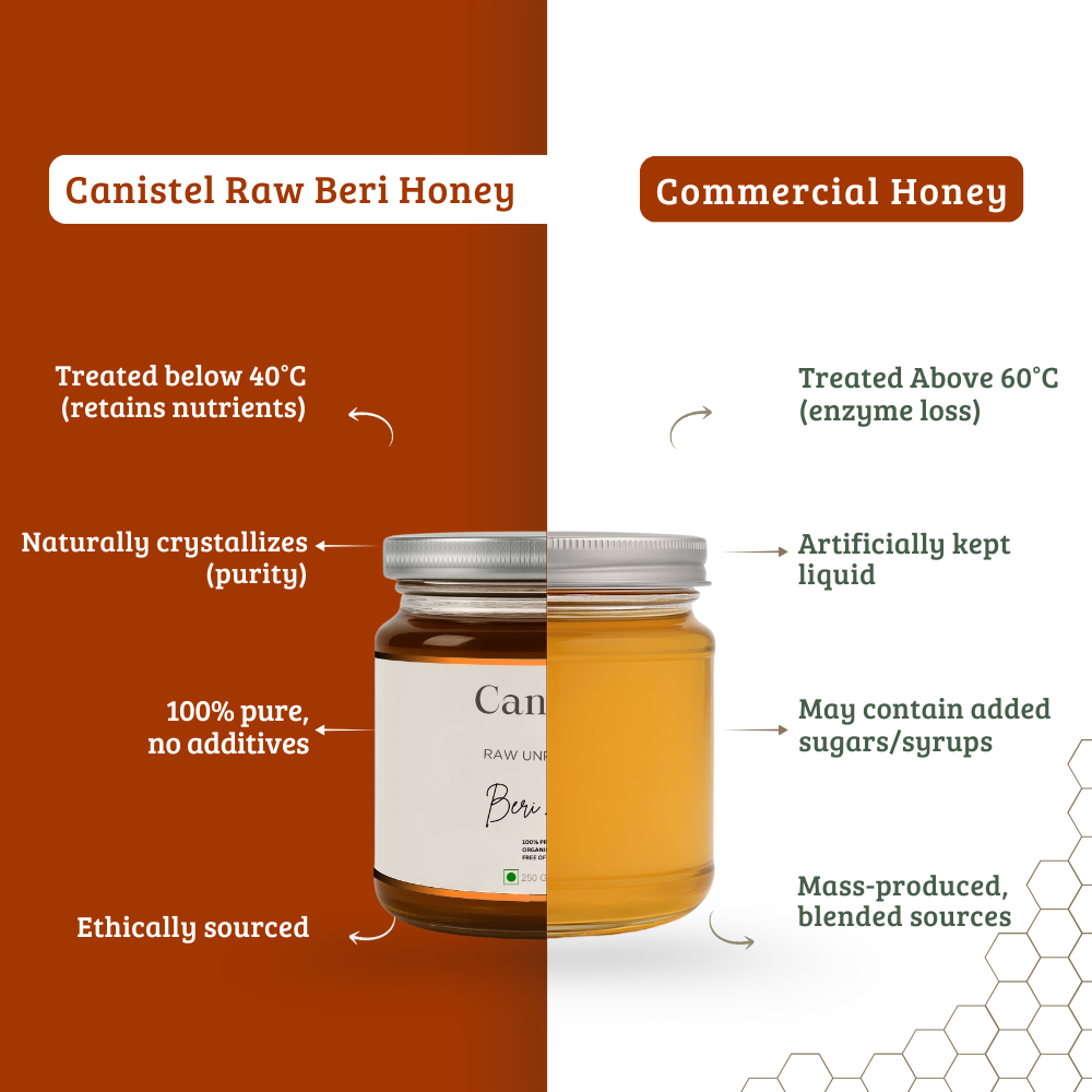 Image of Raw Unprocessed Beri Honey | 100% Pure & Natural | NMR Tested | 250 g