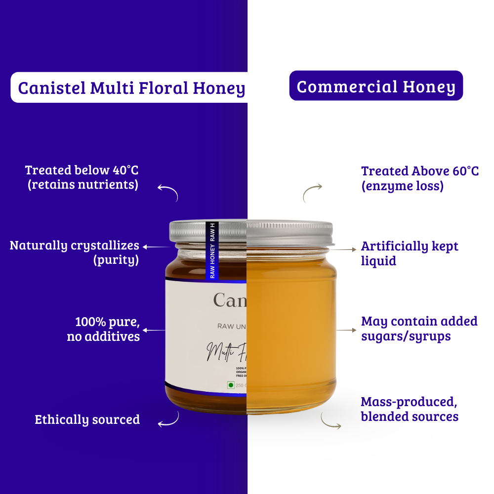 Image of Raw Unprocessed Multi- Floral Honey | 100% Pure & Natural | NMR Tested | 250 g