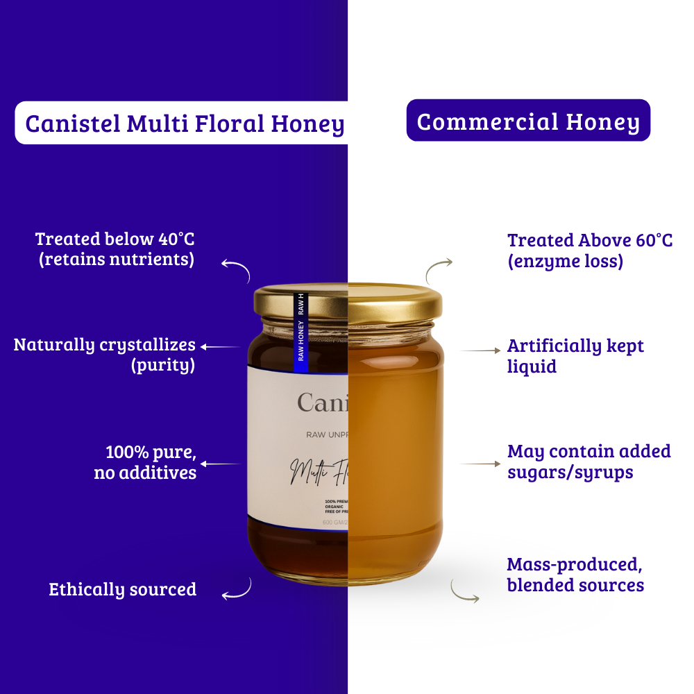 Image of Raw Unprocessed Multi- Floral Honey | 100% Pure & Natural
