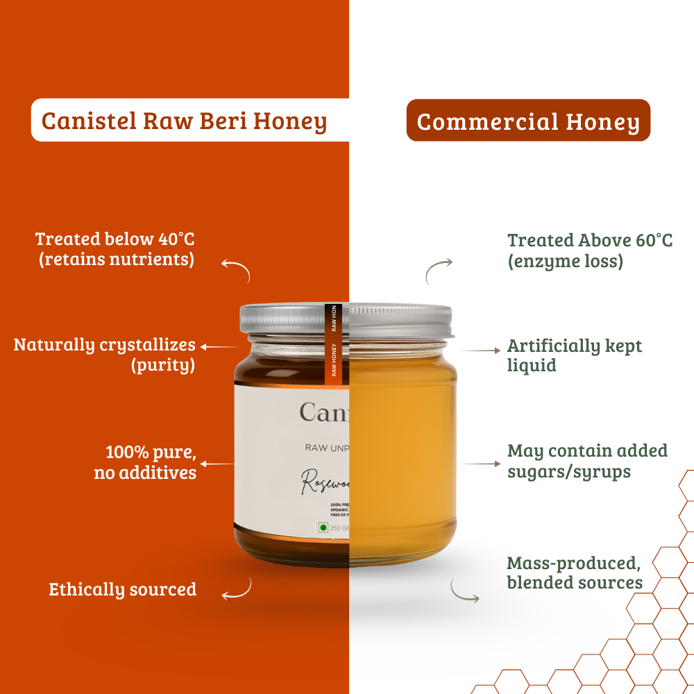 Raw Unprocessed Rosewood Honey | 100% Pure & Natural | NMR Tested | 250 g