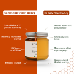 Image of Raw Unprocessed Rosewood Honey | 100% Pure & Natural | NMR Tested | 250 g